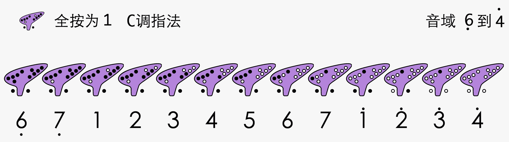 Ocarina and sheet music